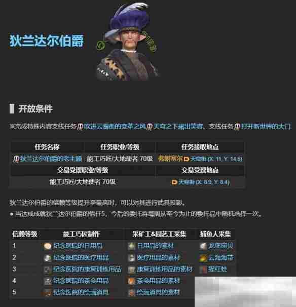《最终幻想14：水晶世界》老主顾NPC位置一览