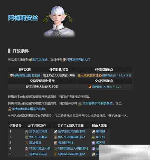 《最终幻想14：水晶世界》老主顾NPC位置一览