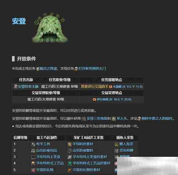 《最终幻想14：水晶世界》老主顾NPC位置一览