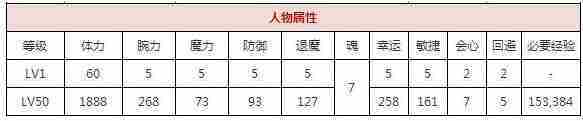 一血万杰三鬼坊怎么样