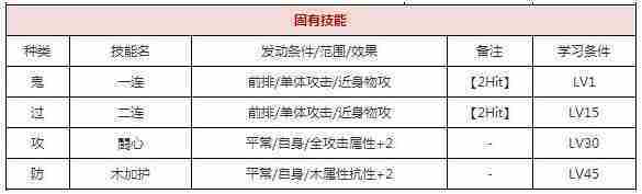 一血万杰三鬼坊怎么样