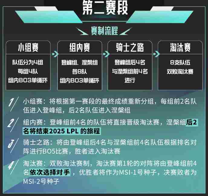 英雄联盟2025LPL赛制是什么