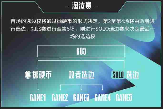2025 LPL赛季细节曝光：双边无畏征召规则再度回归战火重燃！LoL最新赛事 2025年最佳英雄联盟投注网站