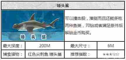 饥饿的鲨鱼进化潜艇在哪里  饥饿的鲨鱼进化潜水艇任务完成心得分享