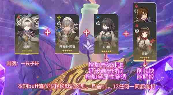 《崩坏星穹铁道》2.6混沌回忆与梦共舞通关攻略