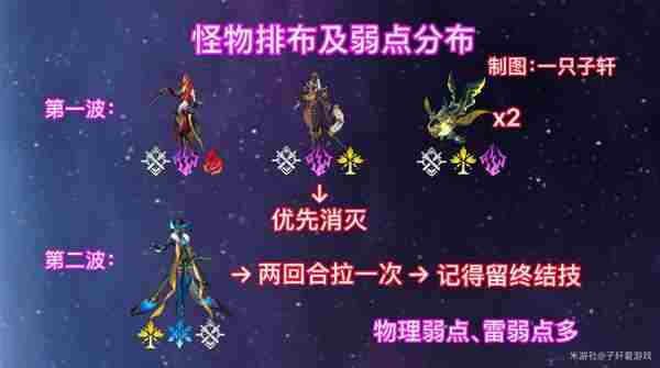 《崩坏星穹铁道》2.6混沌回忆与梦共舞通关攻略