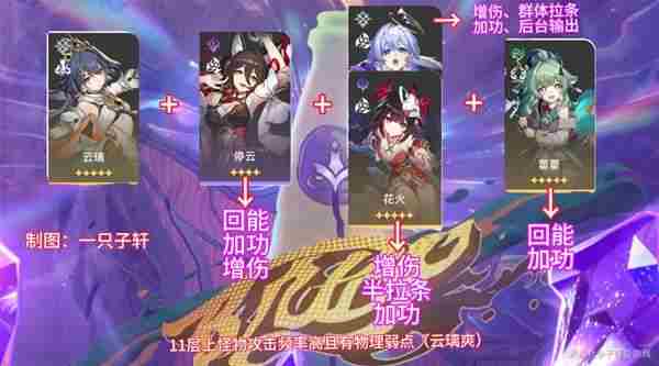 《崩坏星穹铁道》2.6混沌回忆与梦共舞通关攻略