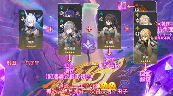 《崩坏星穹铁道》2.6混沌回忆与梦共舞通关攻略