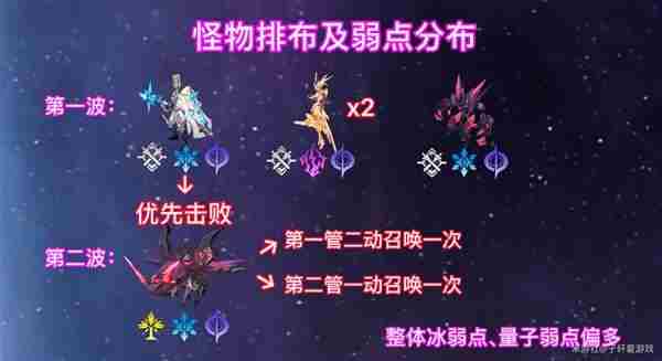 《崩坏星穹铁道》2.6混沌回忆与梦共舞通关攻略