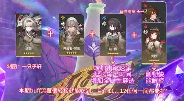 《崩坏星穹铁道》2.6混沌回忆与梦共舞通关攻略