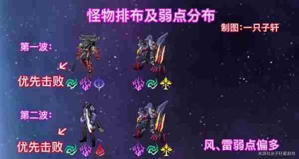 《崩坏星穹铁道》2.6混沌回忆与梦共舞通关攻略