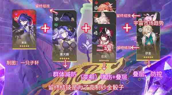 《崩坏星穹铁道》2.6混沌回忆与梦共舞通关攻略
