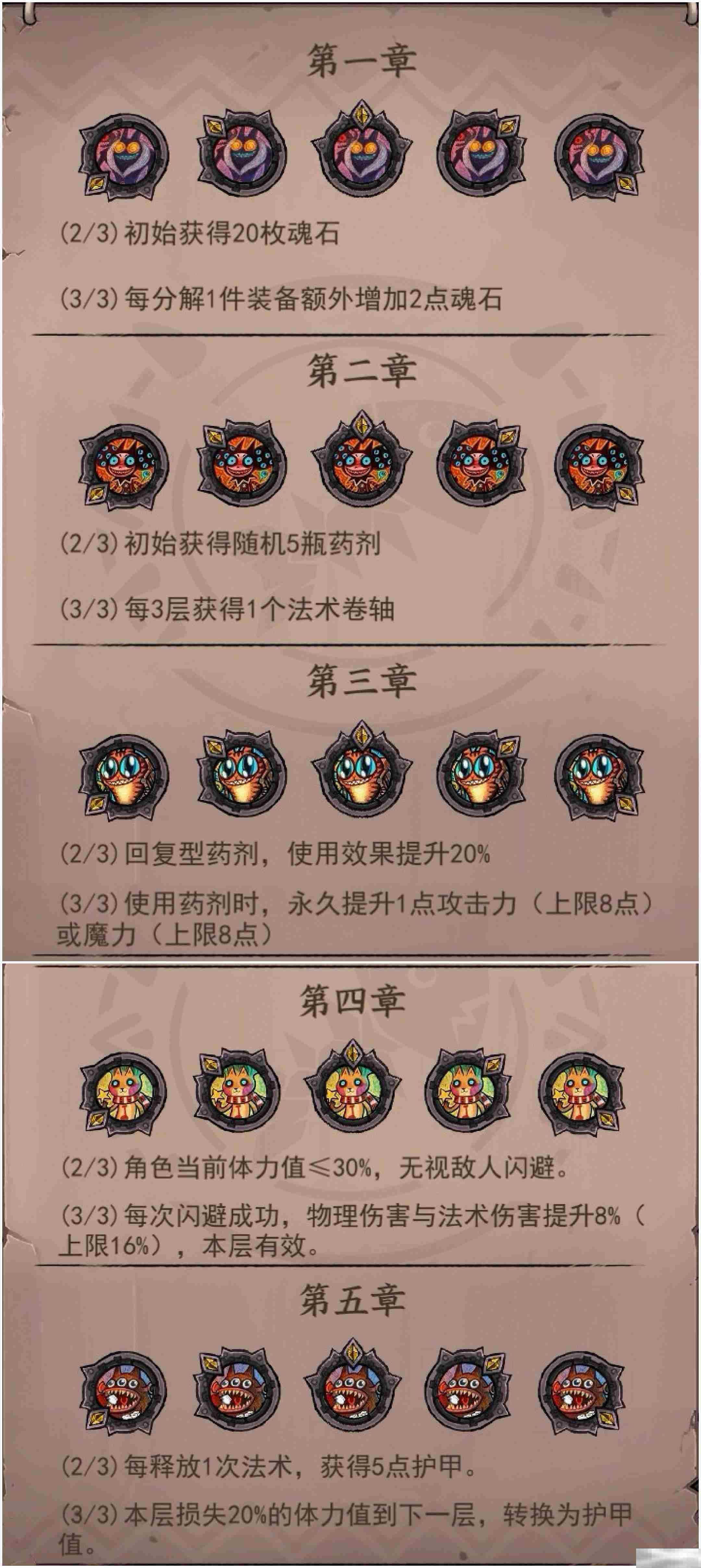 《卡牌迷境》符文/装备攻略内容一览