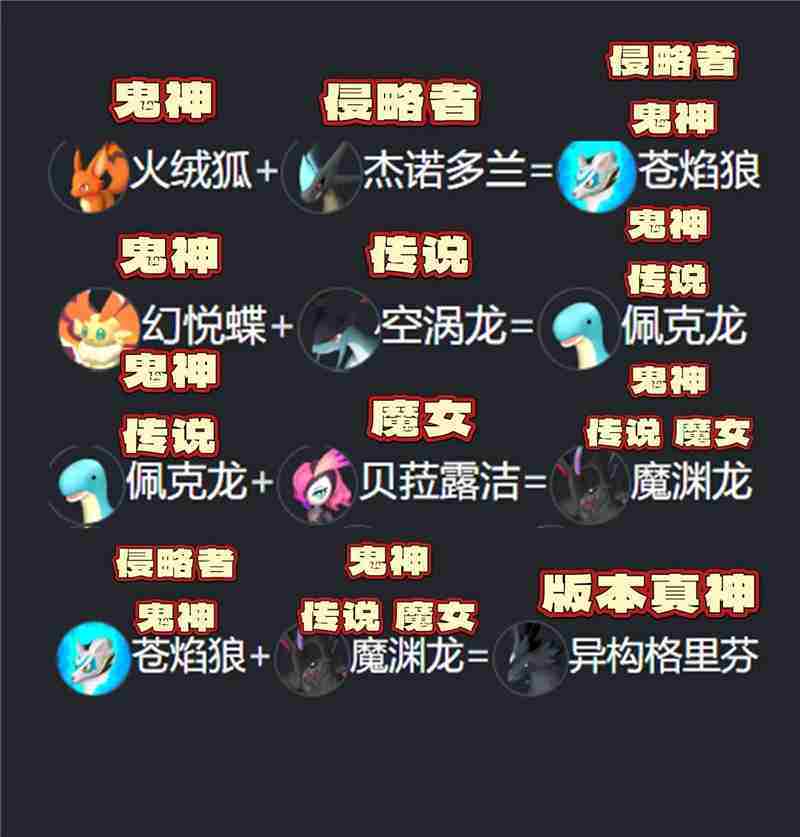 幻兽帕鲁配种公式最新版本一览-幻兽帕鲁配种公式最新版本有哪些