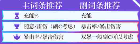 原神欧洛伦四星武器怎么选 欧洛伦四星武器选择推荐