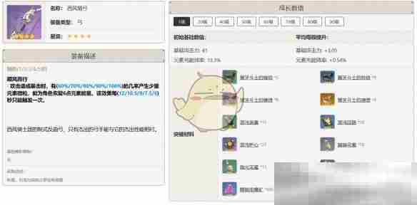 《原神》迪奥娜武器选择推荐