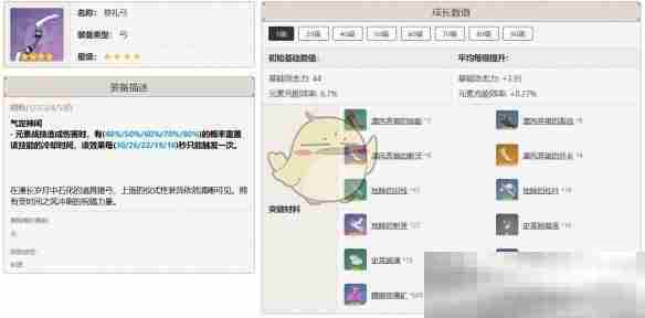 《原神》迪奥娜武器选择推荐
