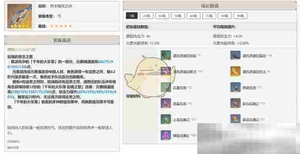 《原神》迪奥娜武器选择推荐