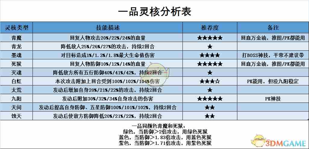 《凡人传说》本命法宝炼制攻略