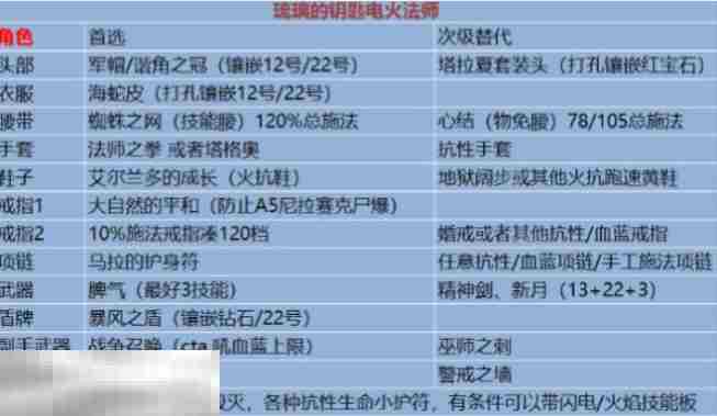 暗黑2重制版特化电火法怎么刷钥匙 超简单的刷钥匙方式分享
