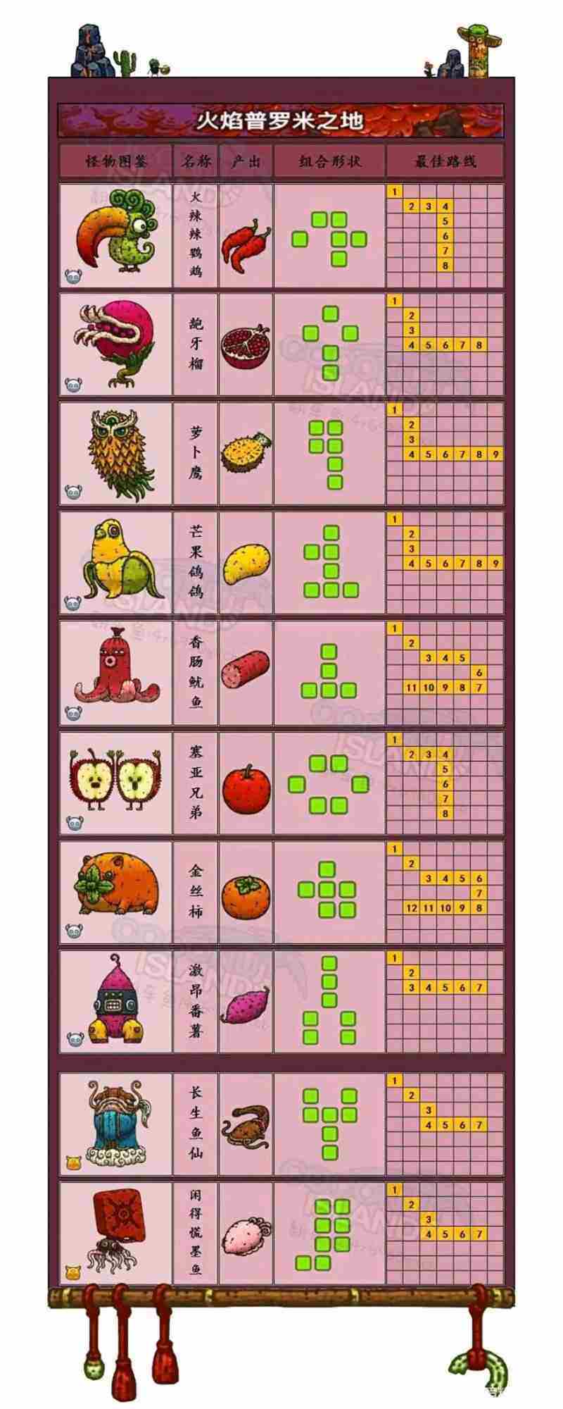黑暗料理王怪物图鉴大全一览