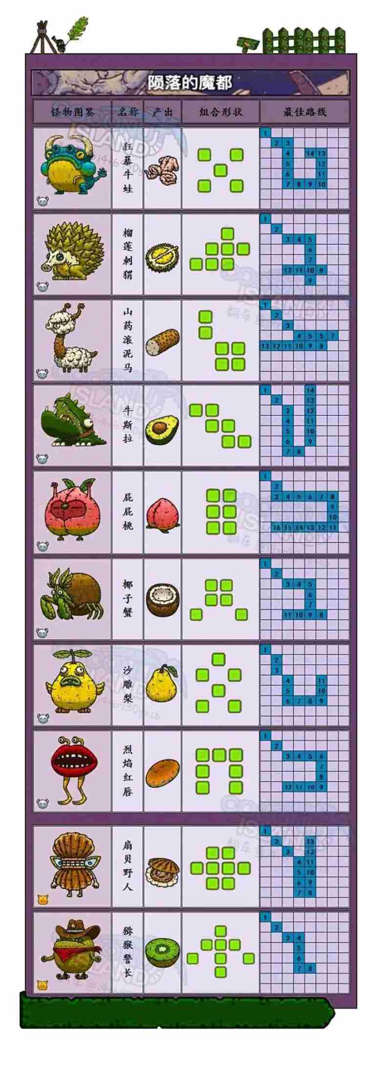 黑暗料理王怪物图鉴大全一览