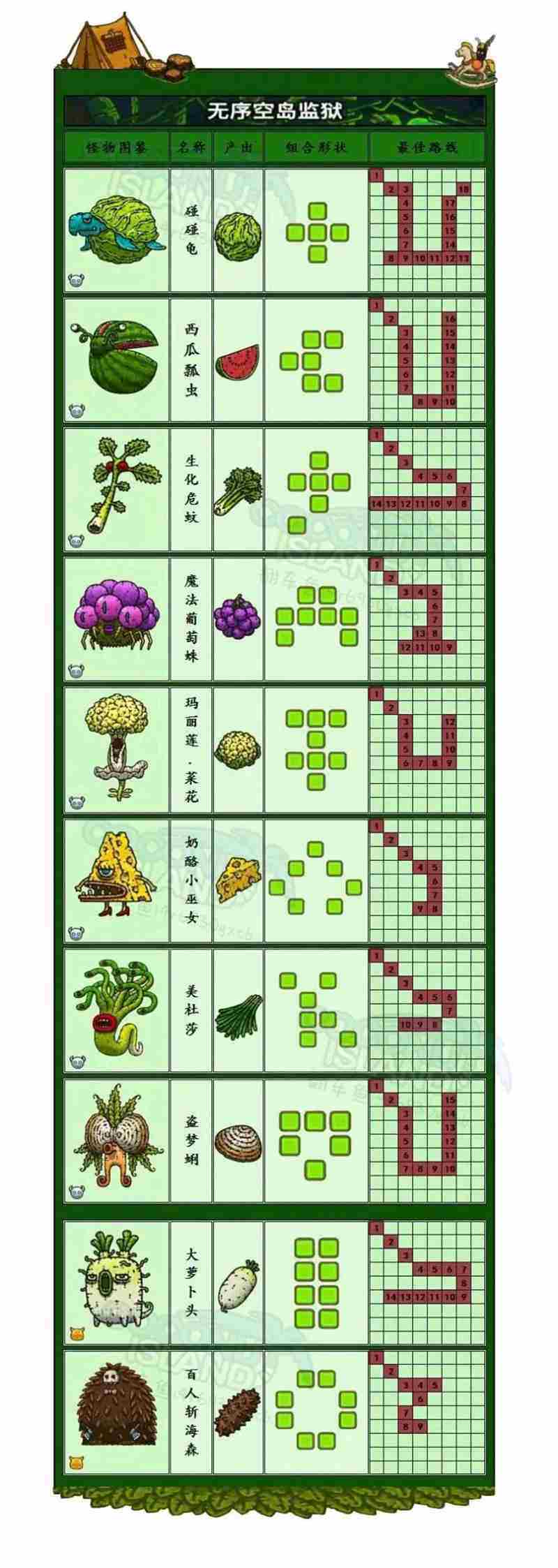 黑暗料理王怪物图鉴大全一览
