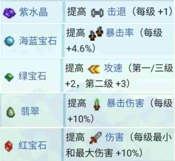 星露谷物语锻造材料有哪些 锻造材料大全