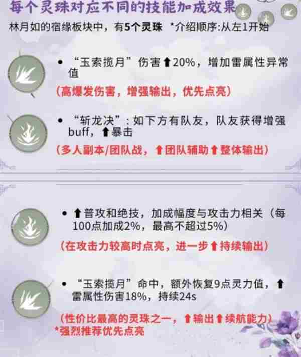 《仙剑世界》林月如养成攻略