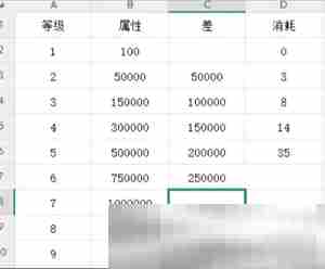 《穿越万世轮回》200级之后玩法方向推荐