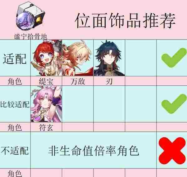 崩坏星穹铁道3.1新遗器使用教学-崩坏星穹铁道3.1新遗器怎么使用