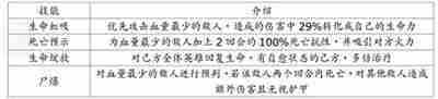 地牢求生2英雄及技能介绍大全