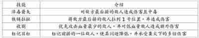 地牢求生2英雄及技能介绍大全