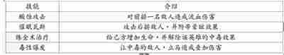 地牢求生2英雄及技能介绍大全