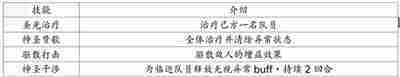 地牢求生2英雄及技能介绍大全