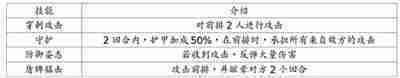 地牢求生2英雄及技能介绍大全