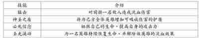 地牢求生2英雄及技能介绍大全