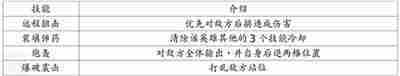 地牢求生2英雄及技能介绍大全