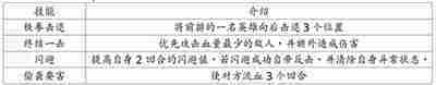 地牢求生2英雄及技能介绍大全