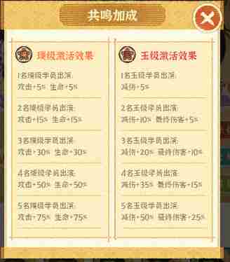 某某朝的女子乐坊游戏中金级成员怎样变成璞级成员   团队实力提升方法一览