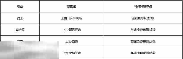 私服魔域2025最新最全发布站 9职圣装神火超凡