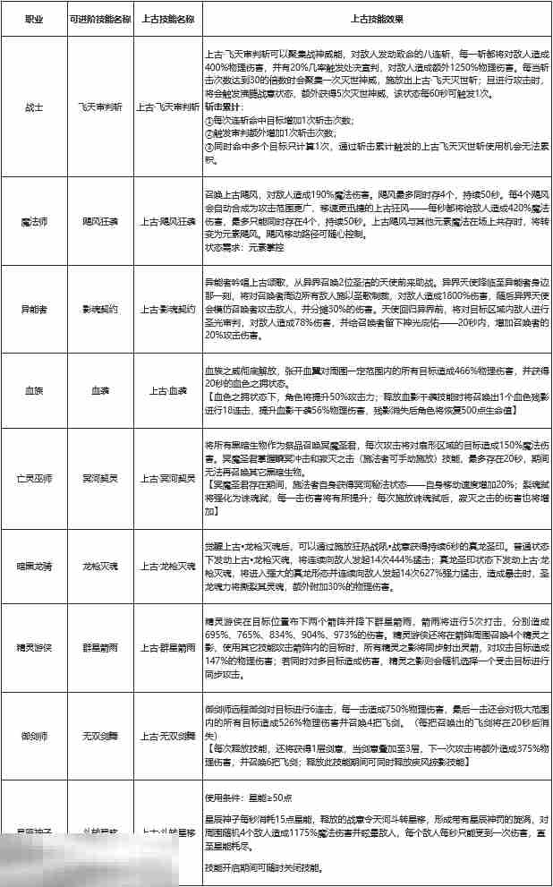 私服魔域2025最新最全发布站 9职圣装神火超凡