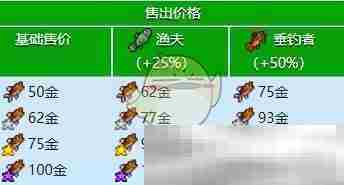 《星露谷物语》小嘴鲈鱼收集攻略