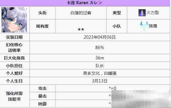 《苍雾世界》输出角色一览