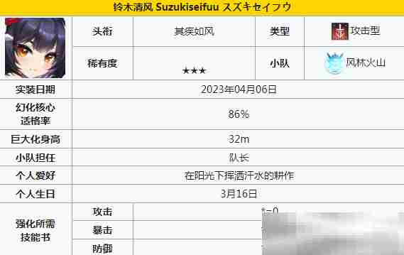 《苍雾世界》输出角色一览