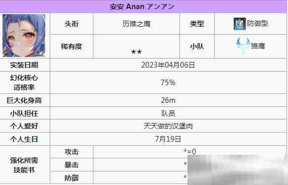 《苍雾世界》输出角色一览