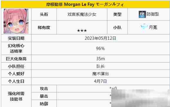 《苍雾世界》输出角色一览
