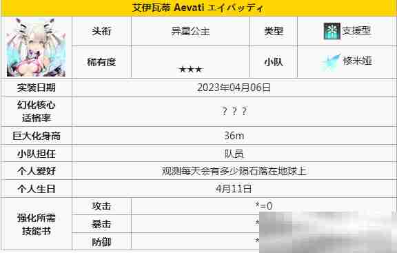 《苍雾世界》支援角色一览