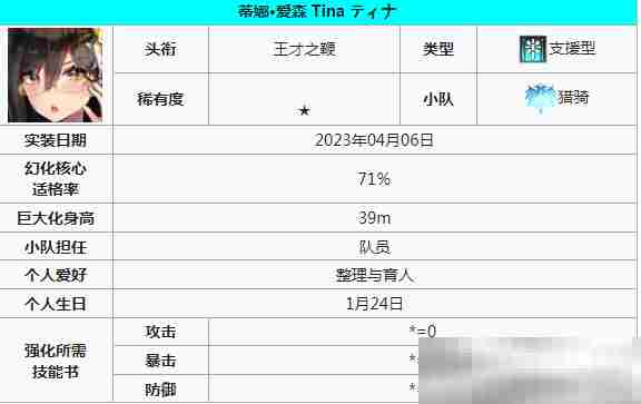 《苍雾世界》支援角色一览