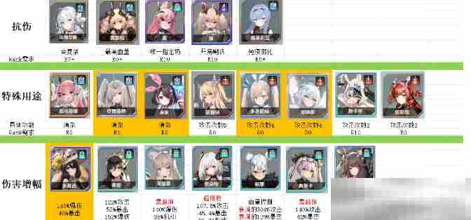 《苍雾世界》PVP玩法攻略